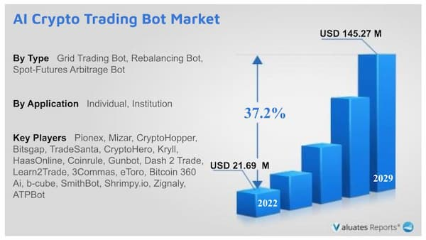 AI Crypto Bots