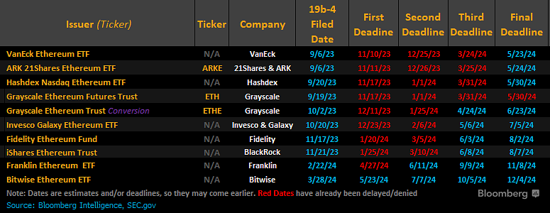 Liste over potentielle Spot Ethereum ETF-udstedere.