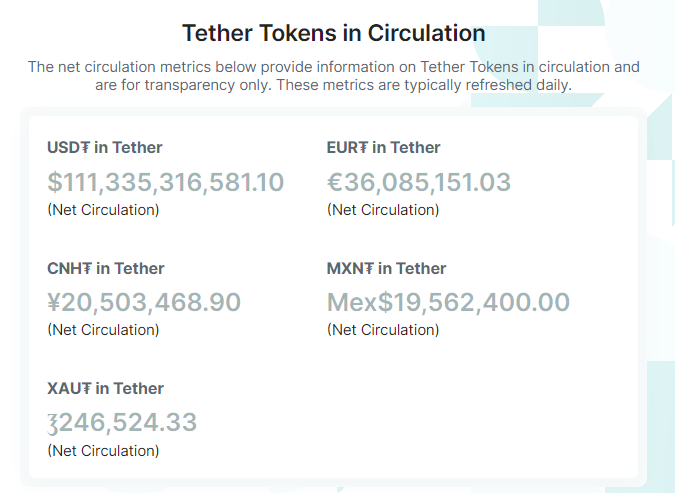 Tether-tokens i omløb