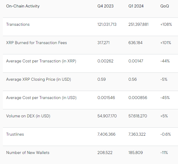 Ripple XRPL On-chain aktivitet