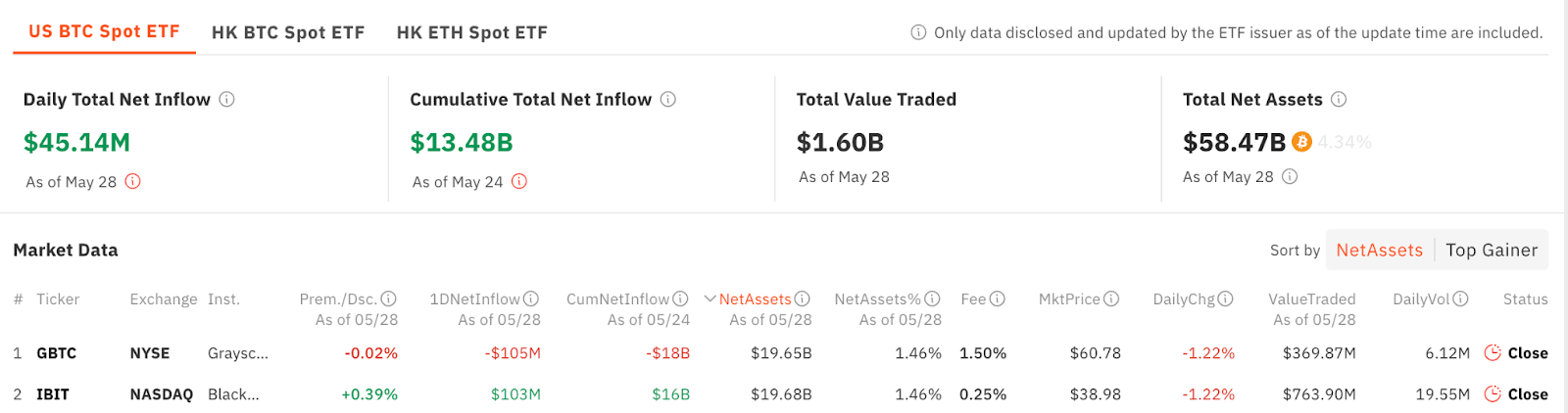 BlackRocks IBIT vs. gråtonet GBTC