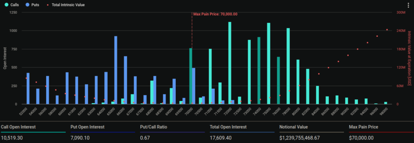 Udløb af Bitcoin-optioner.