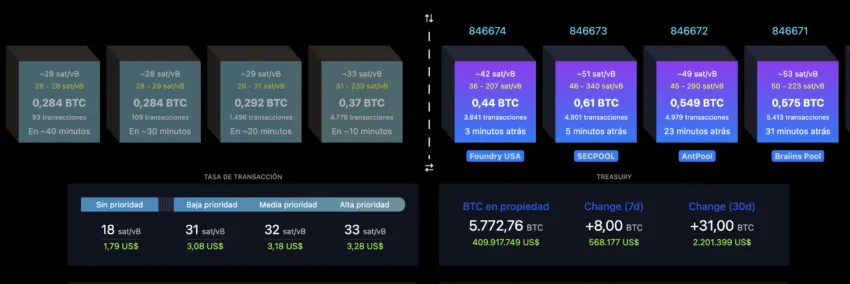 El Salvador BTC-balance