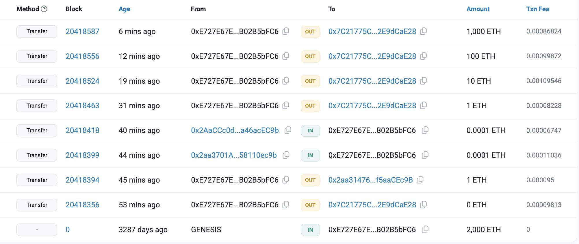 Ethereum ICO-deltagertransaktion, Kilde: Etherscan