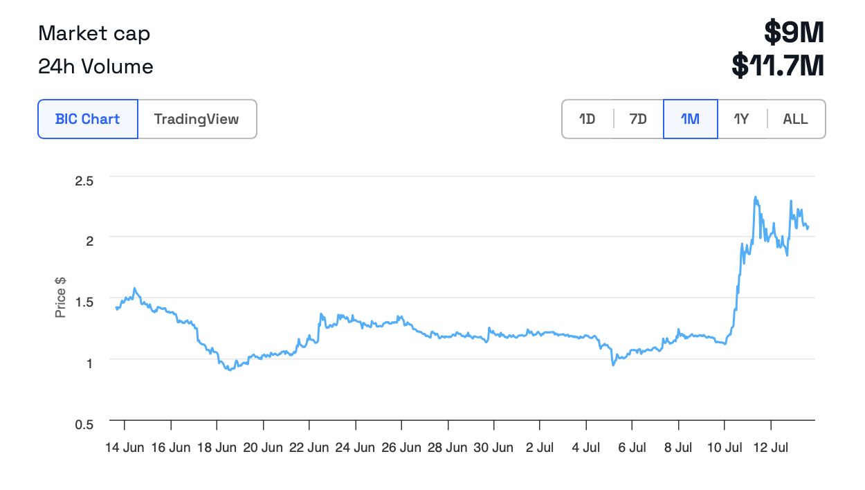 ARG token price