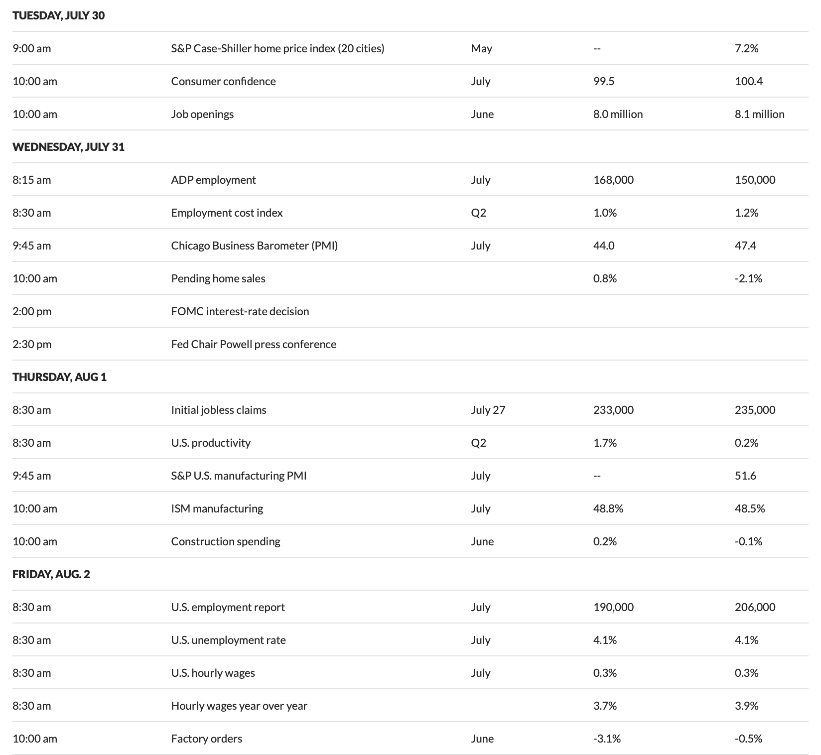US Economic Calendar