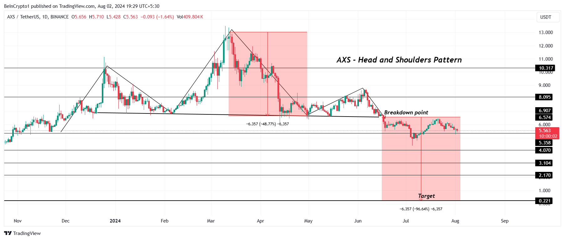 AXS Prisanalyse.
