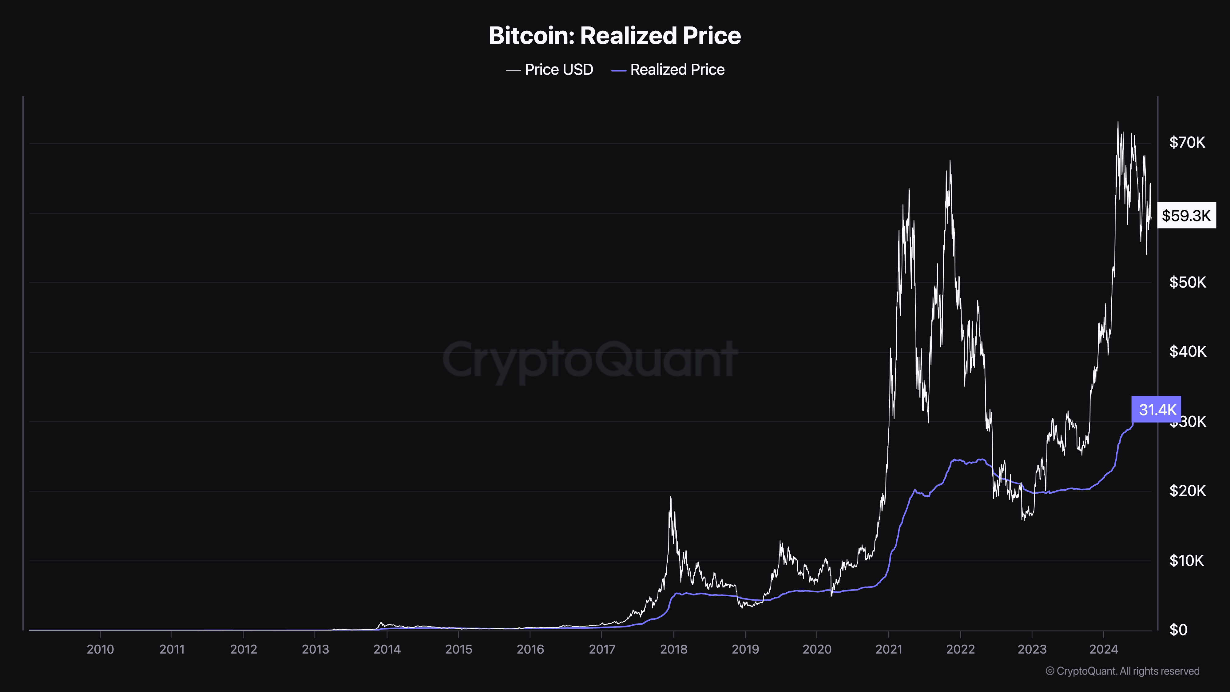 Bitcoin realiserede pris. 