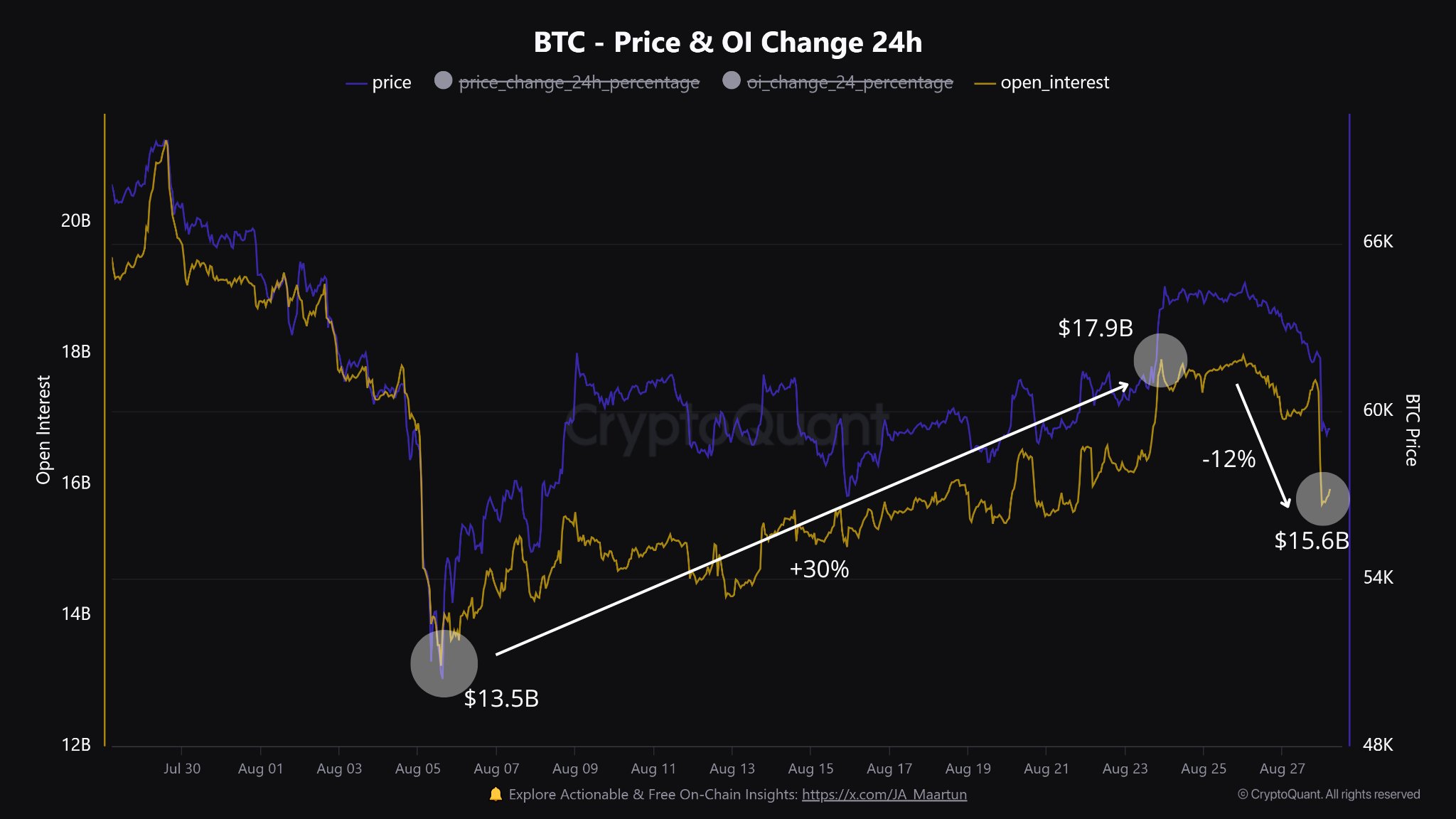 Open Interest, Kilde: CryptoQuant