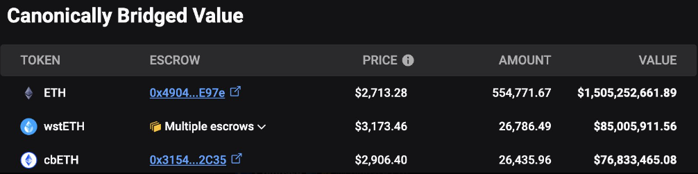 ETH-varianter på Base, mens Coinbase planlægger cbBTC