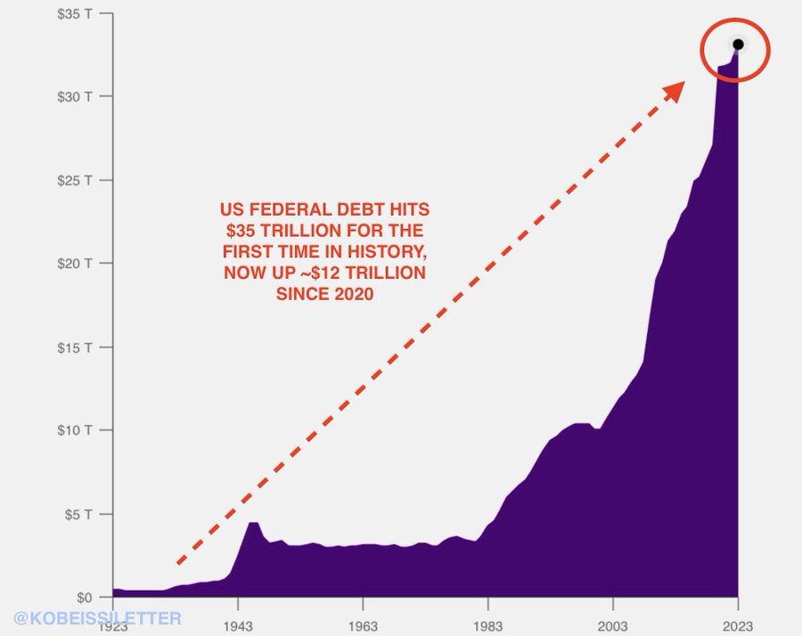 USA's statsgæld.