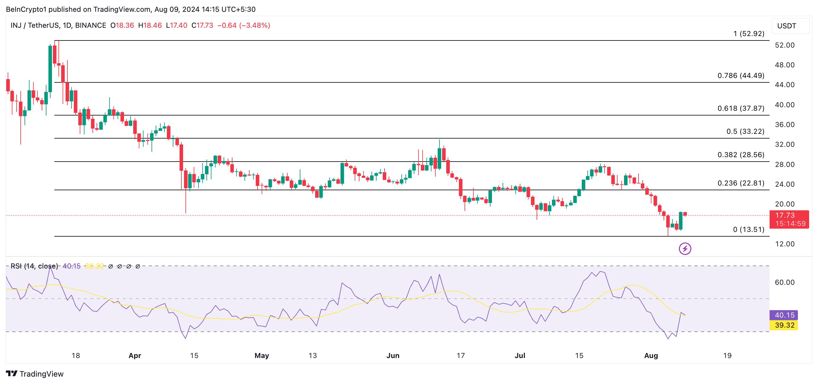 inj price prediction