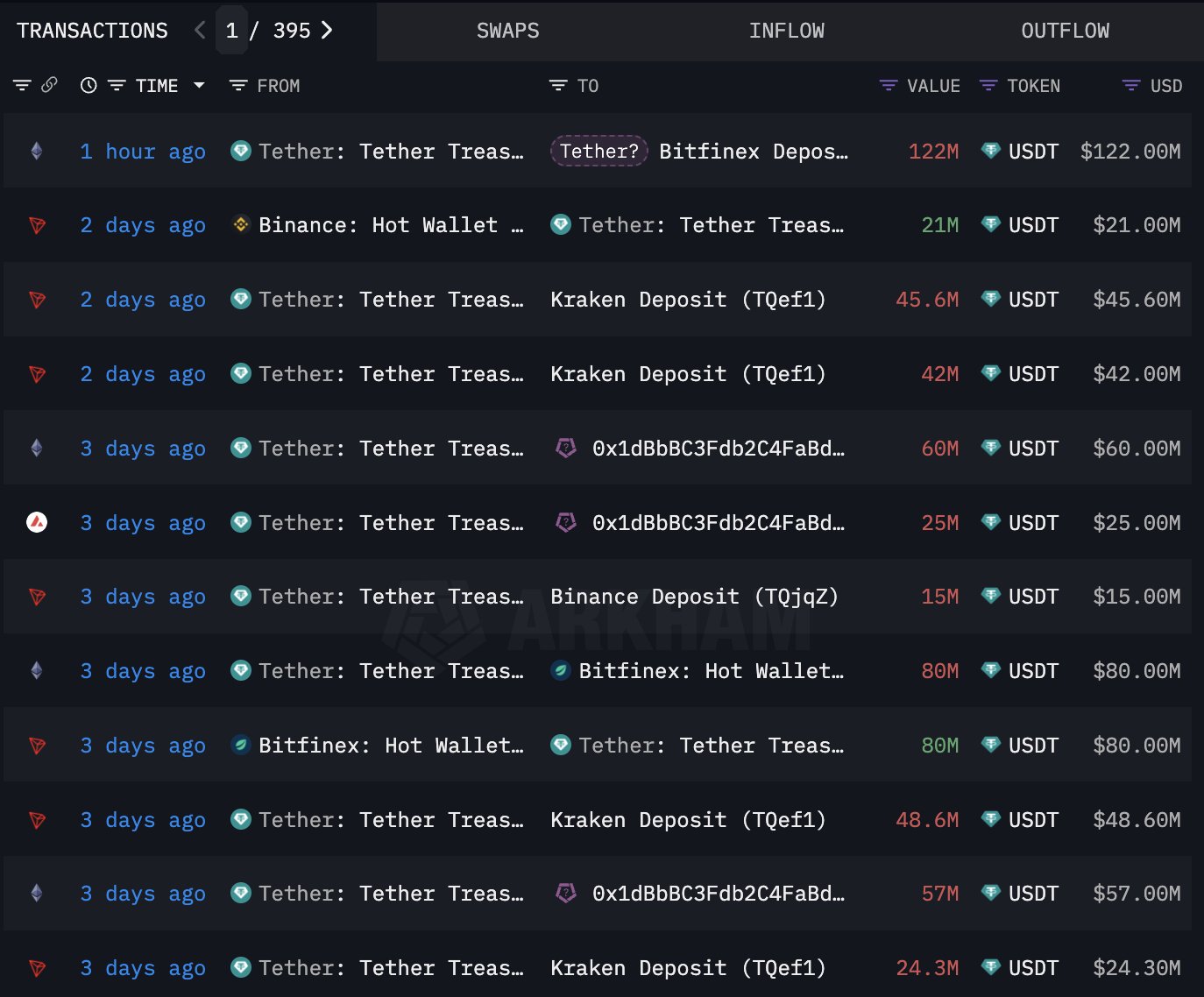Bitcoin institutionelle transaktioner