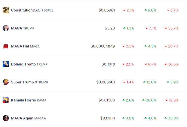 KAMA fører an blandt PolitiFi-tokens
