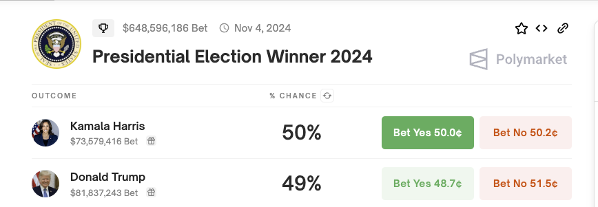 Odds for vinderen af det amerikanske præsidentvalg