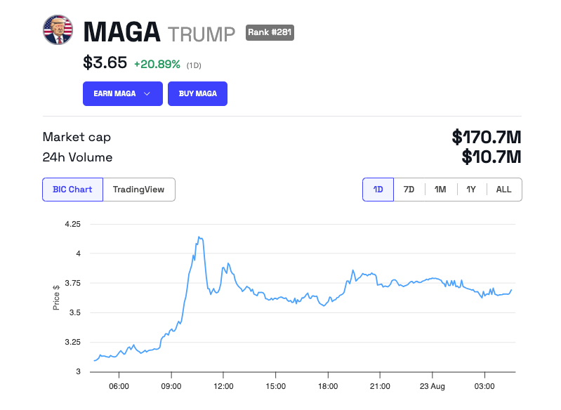 MAGA (TRUMP) Præstation