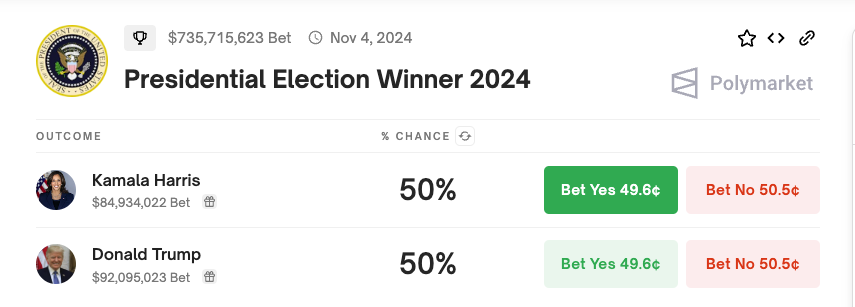 Odds for præsidentvalget