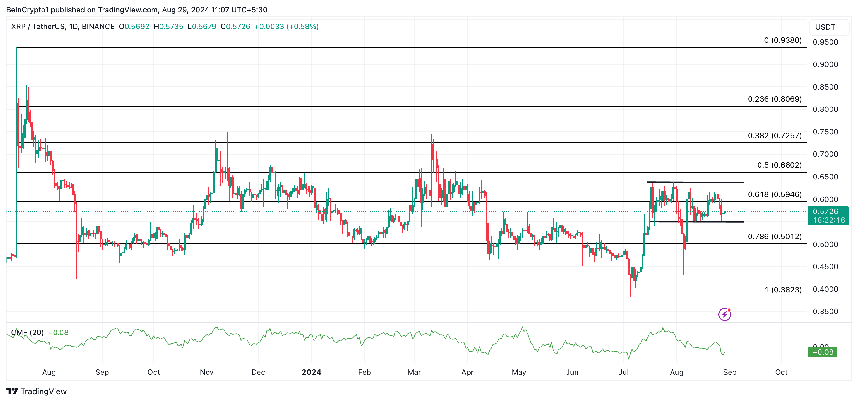 xrp kursforudsigelse