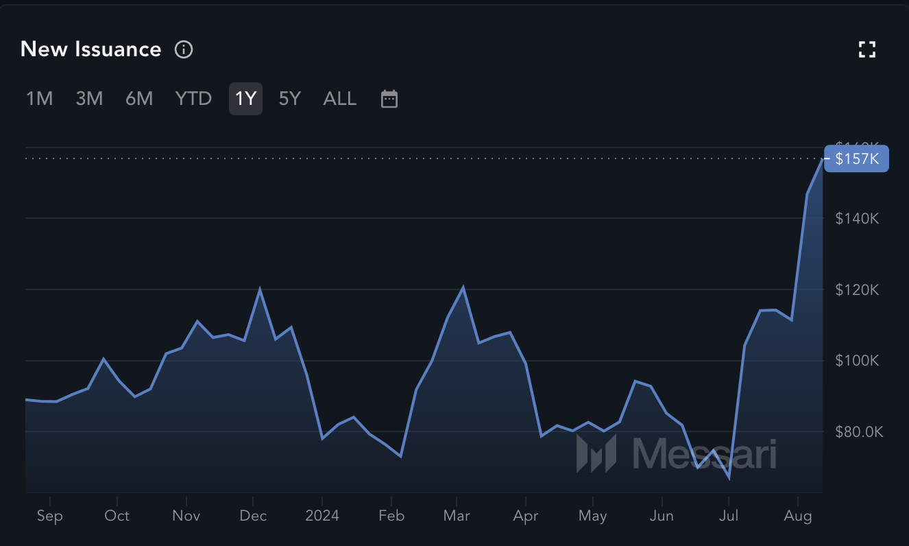 Zcash ny udstedelse. 
