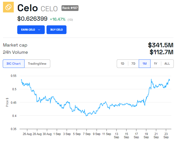 CELO Præstation
