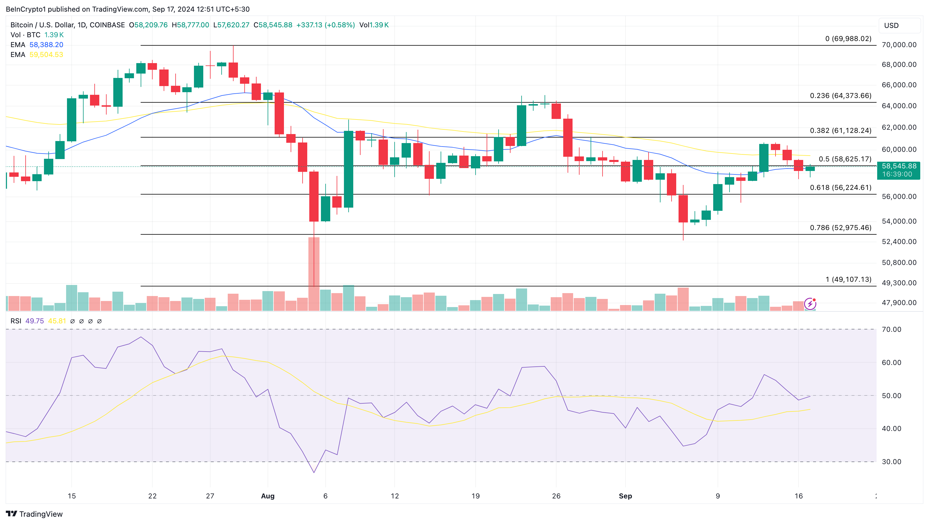 Bitcoin kursanalyse forud for FOMC