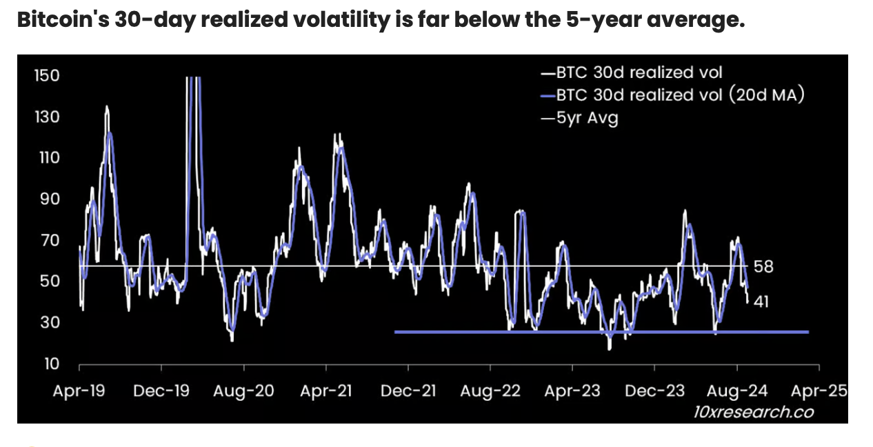 Bitcoin Realiseret Volatilitet