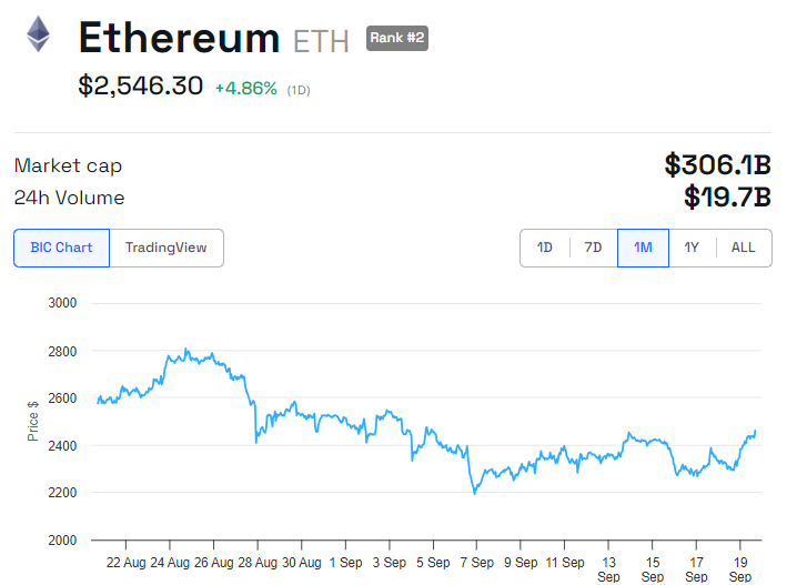 Ethereum kursudvikling