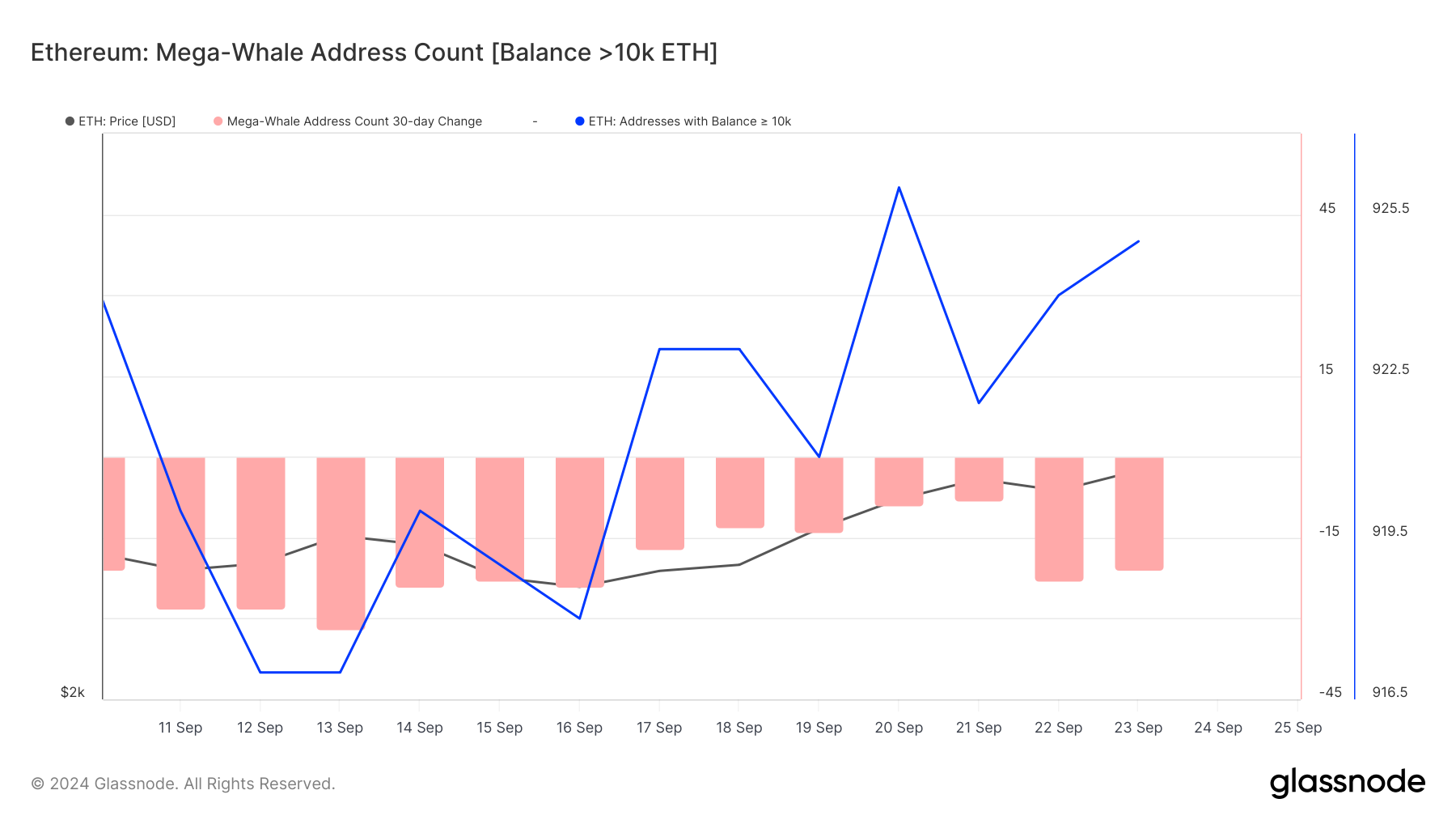 Ethereum hvaler køber ETH