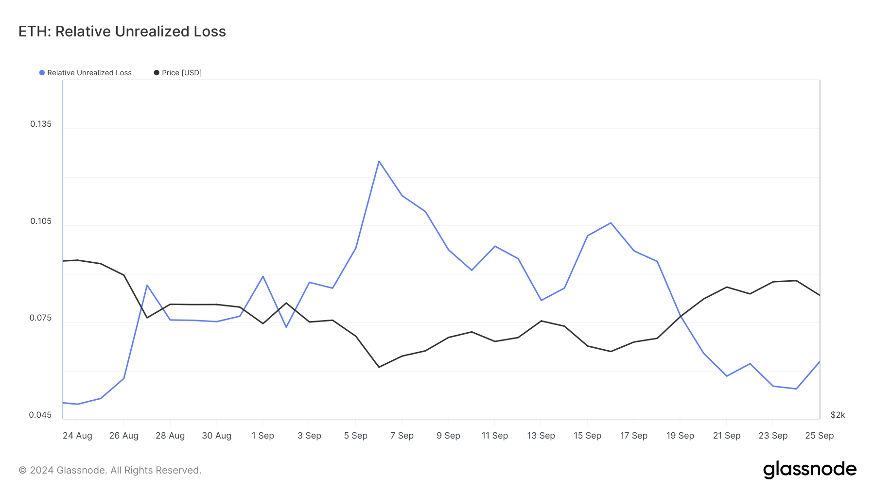 Ethereum Realiserede Tab