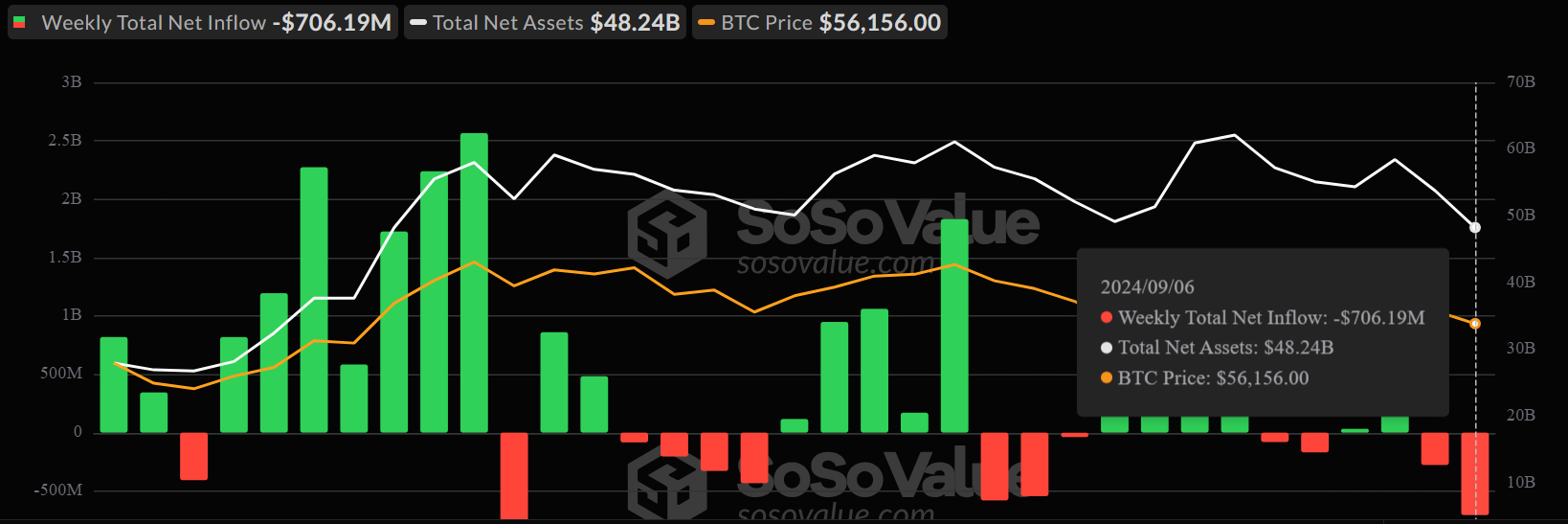 Bitcoin ETF'ers Netflow