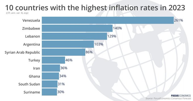 Landene med den højeste inflation