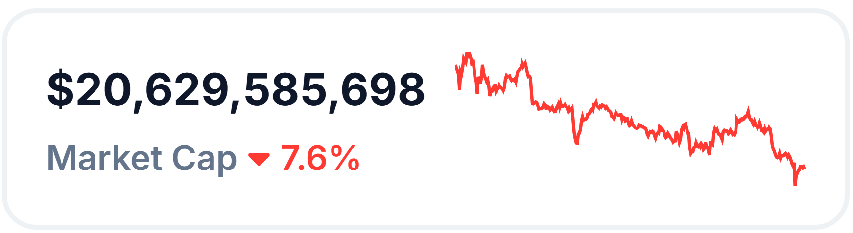 Markedsværdien af AI Crypto Tokens.