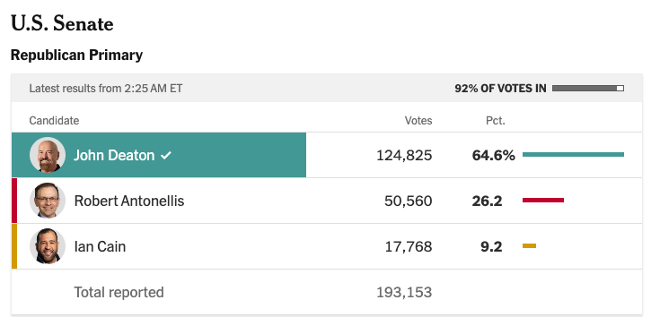 Resultater fra primærvalget i Massachusetts