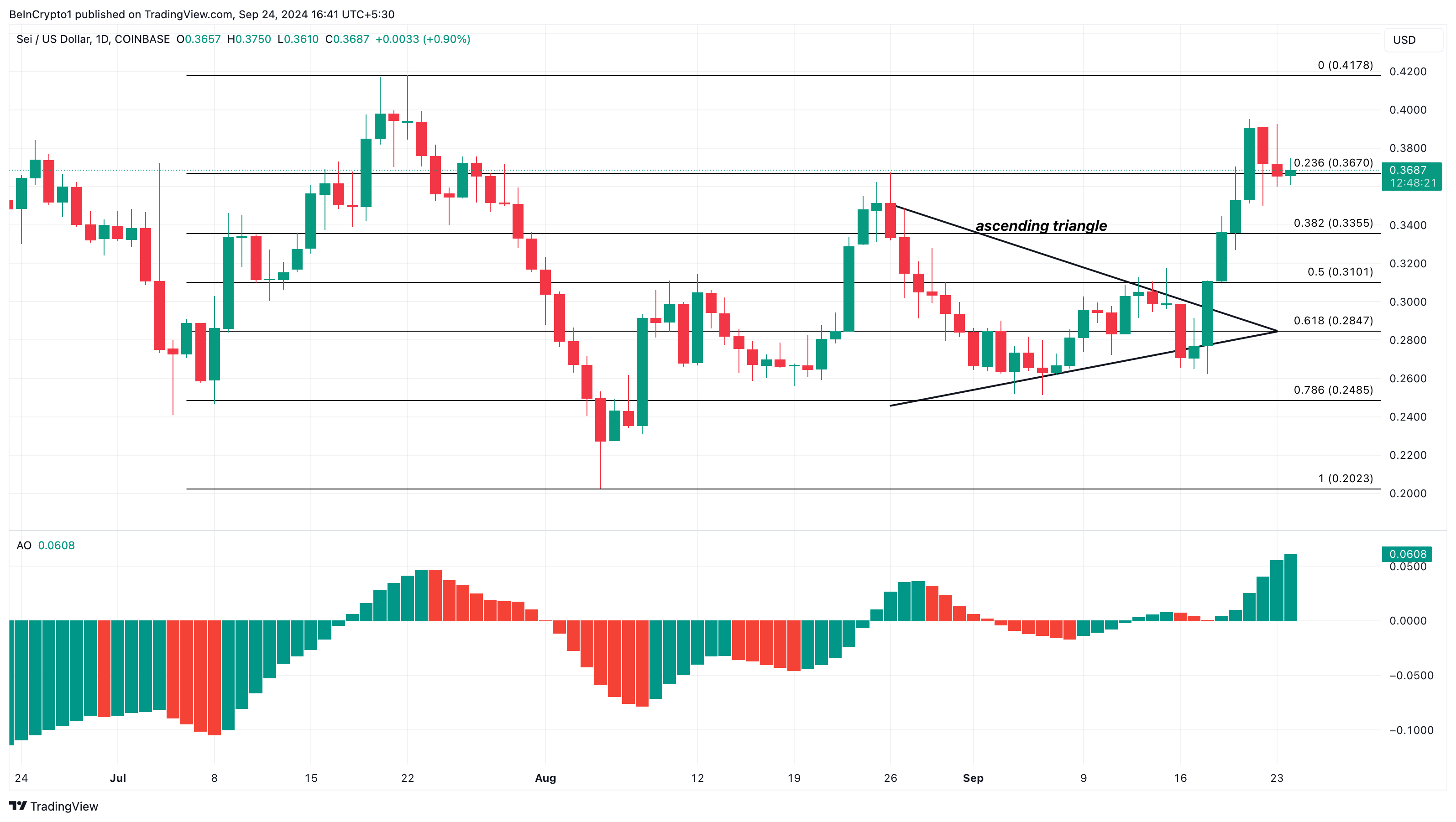 Sei Altcoins Daglig Prisanalyse. 