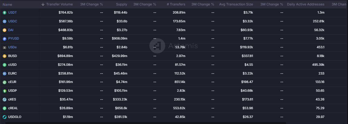 Stablecoin-markedet, mens DWF Labs planlægger indtræden