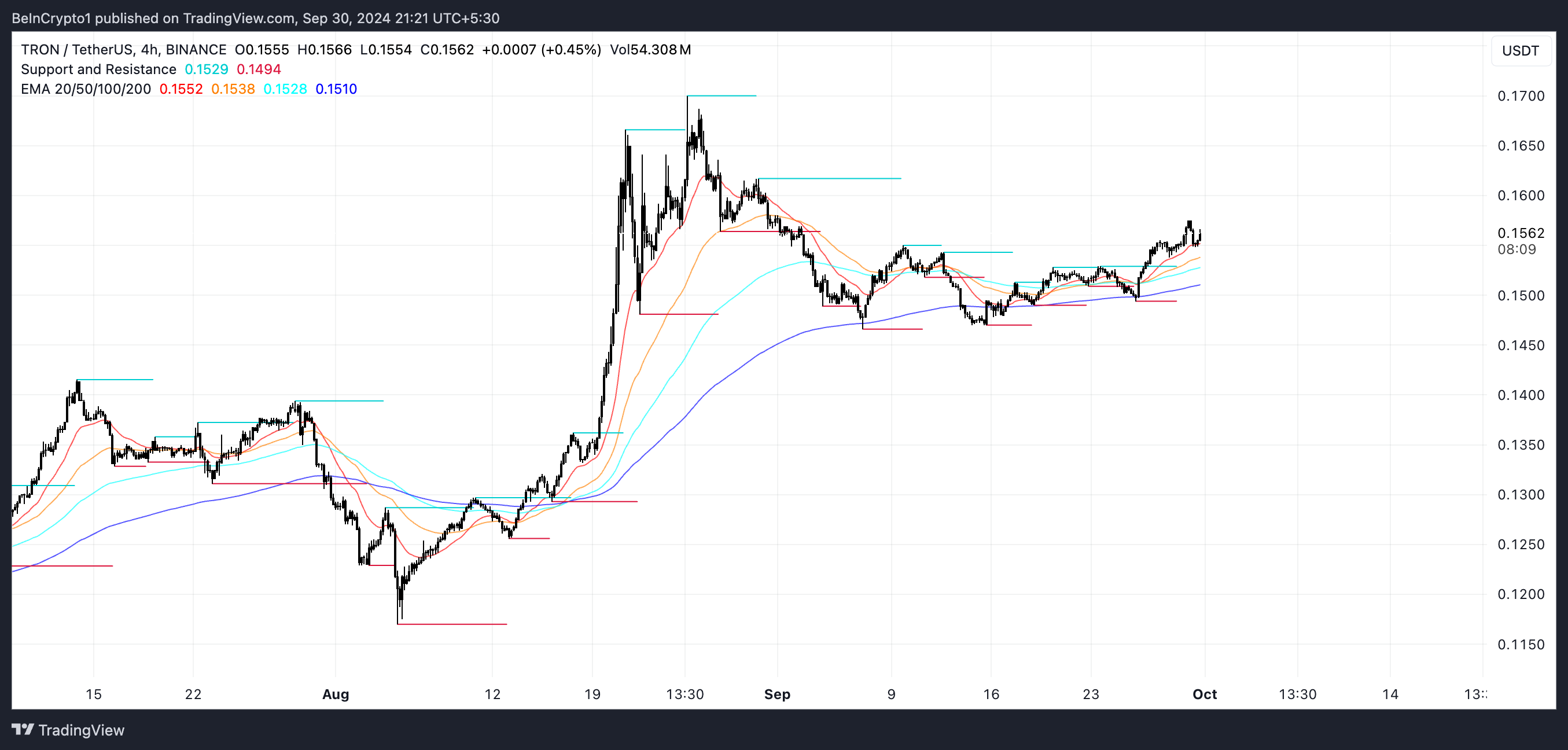 TRX EMA Linjer.