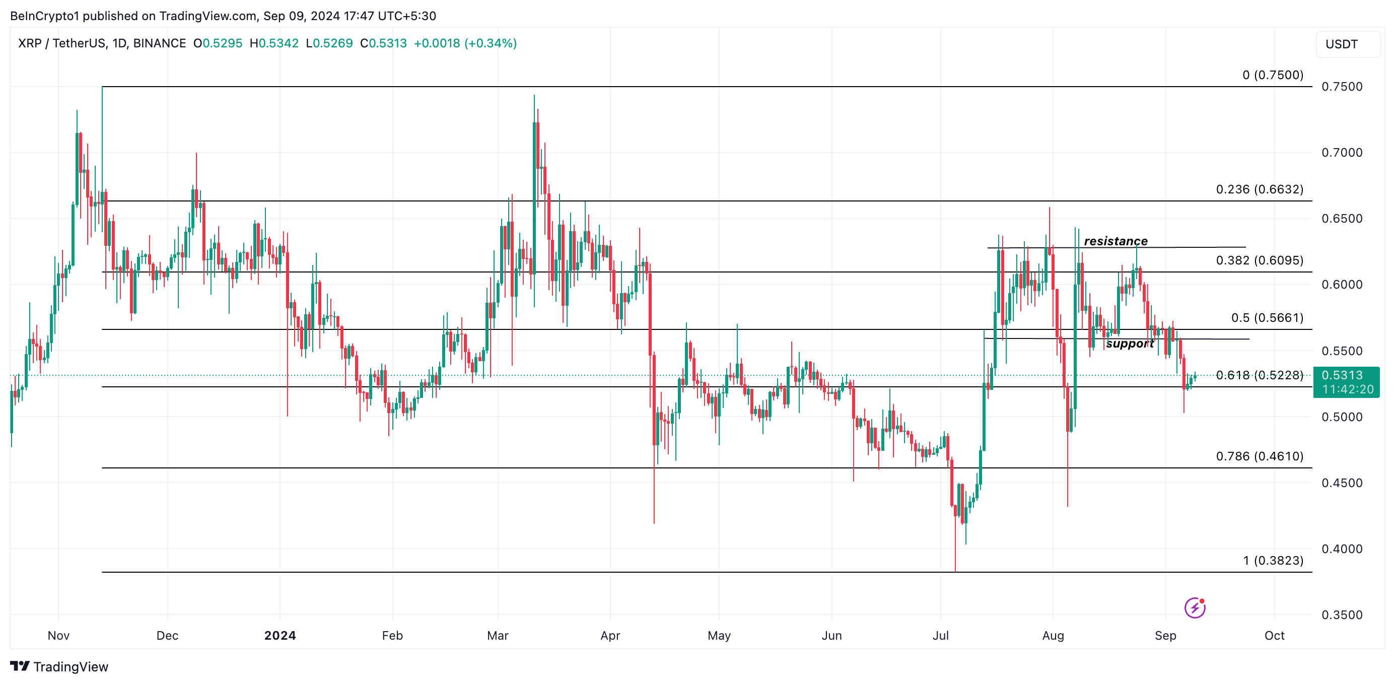 xrp kursforudsigelse