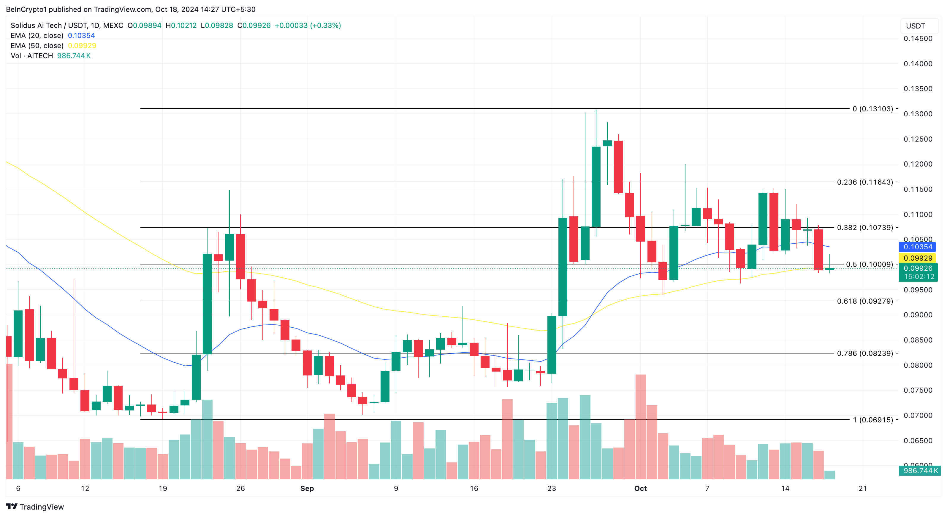AITECH pris analyse