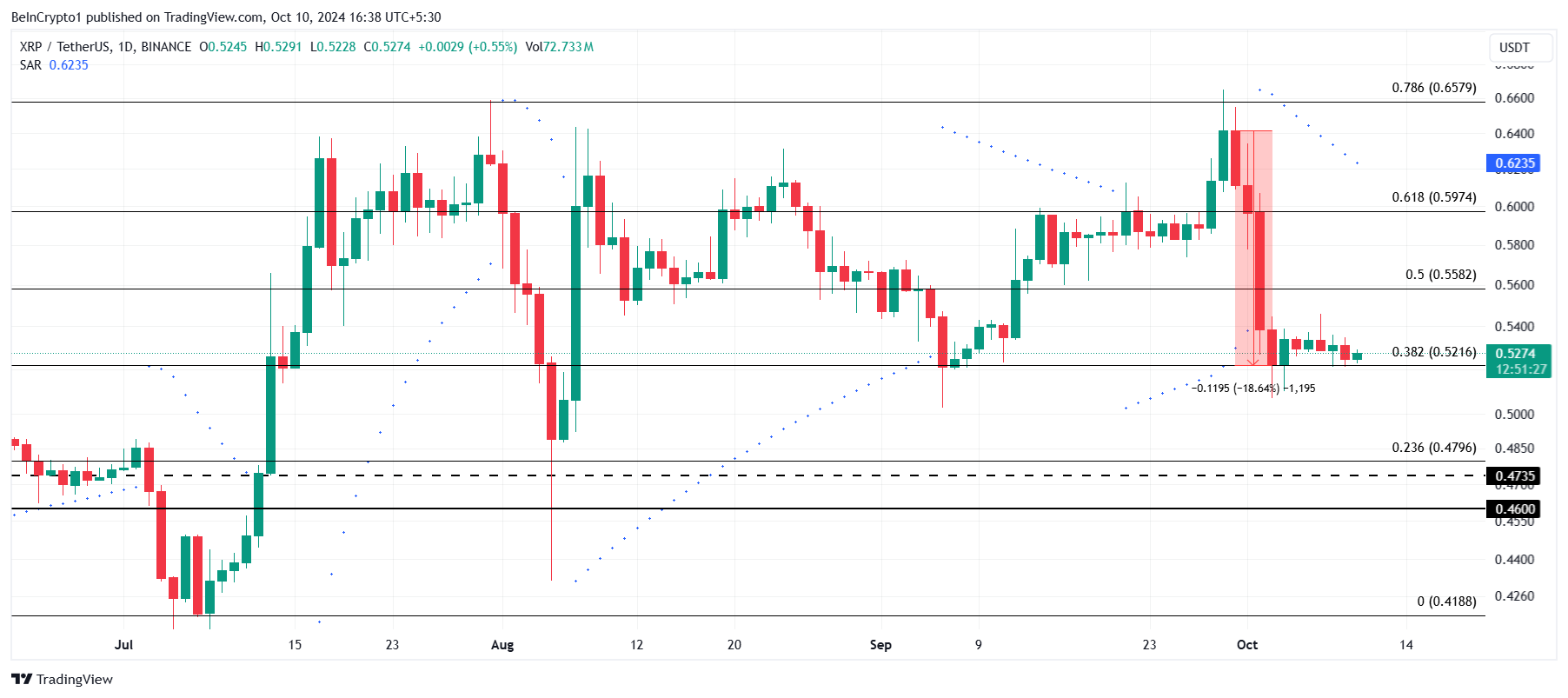XRP prisanalyse.