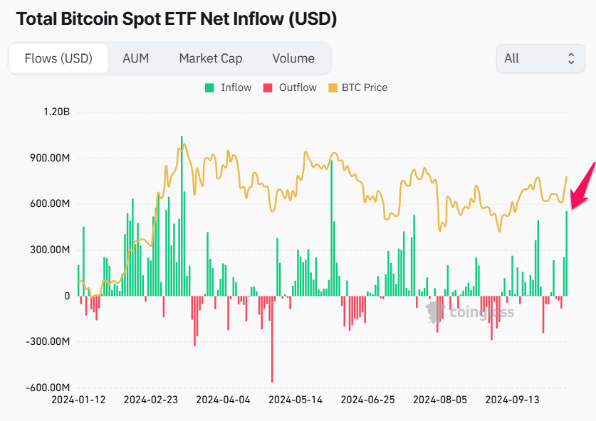 Total nettoindstrømning for spot Bitcoin ETF'er (USD).