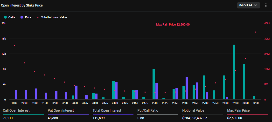 Udløbende Ethereum-optioner