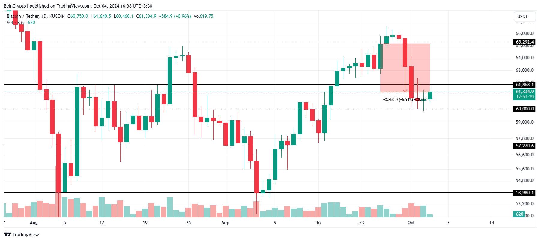 Bitcoin kursanalyse. 