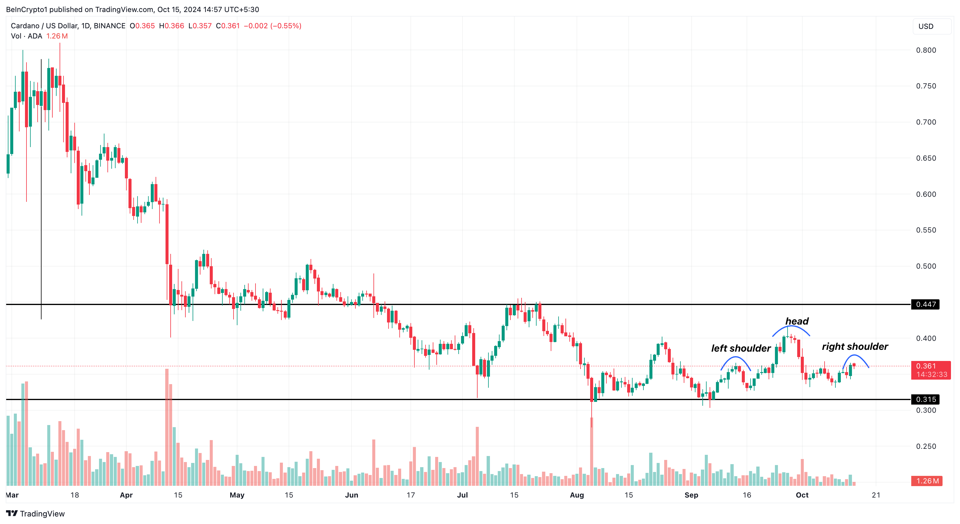 Cardano pris analyse