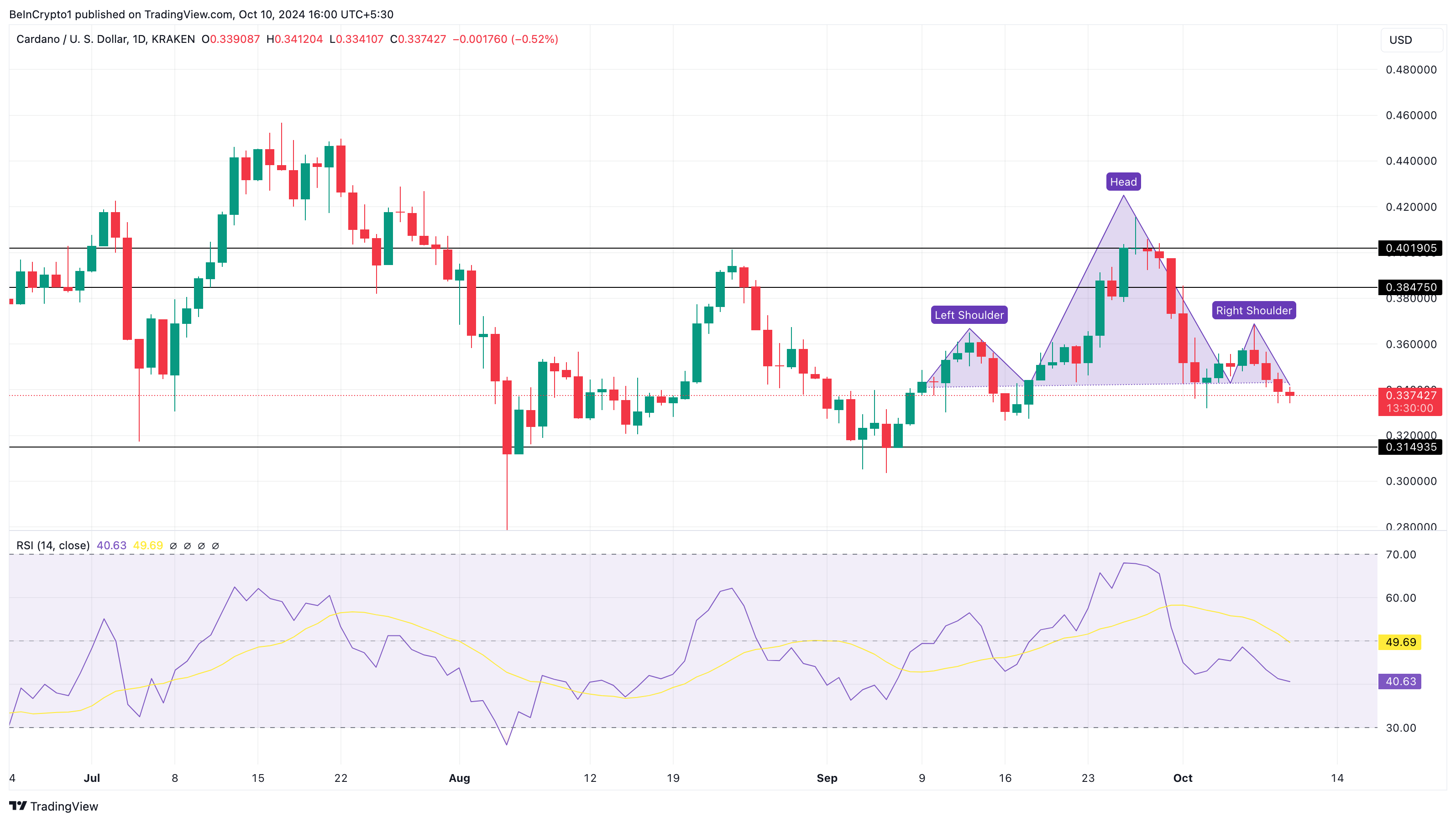 Cardano prisanalyse