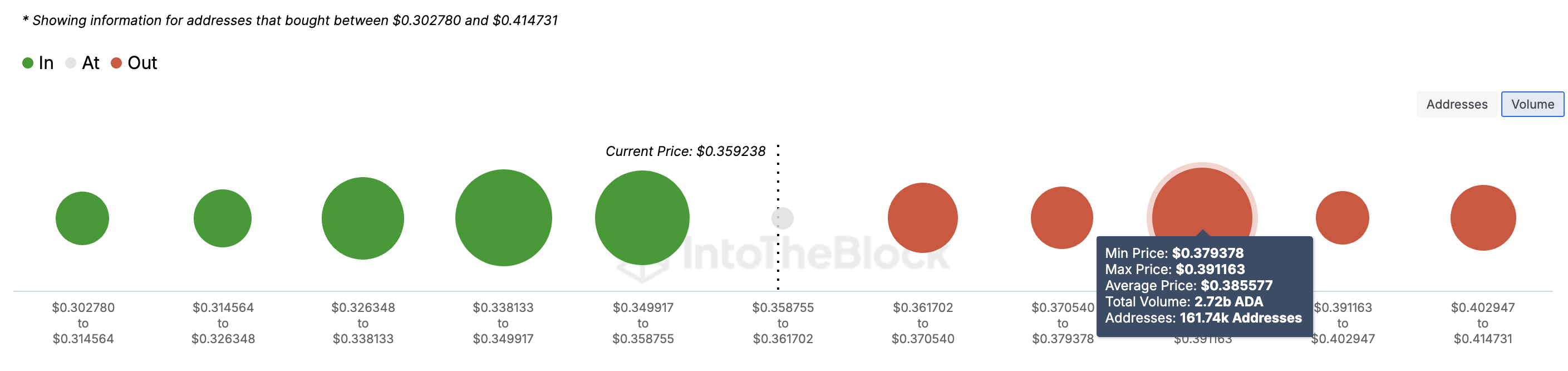 Cardano pris modstand