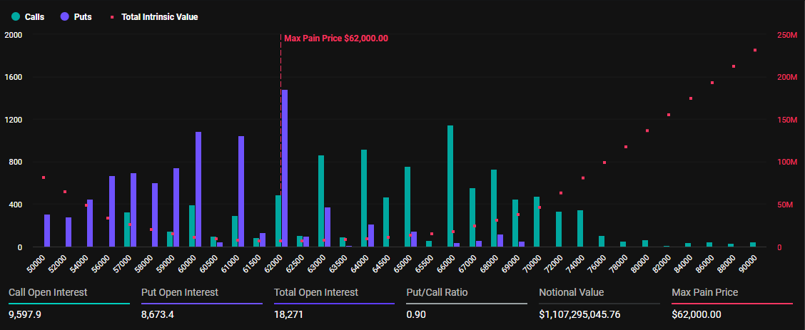 Udløb af Bitcoin-optioner