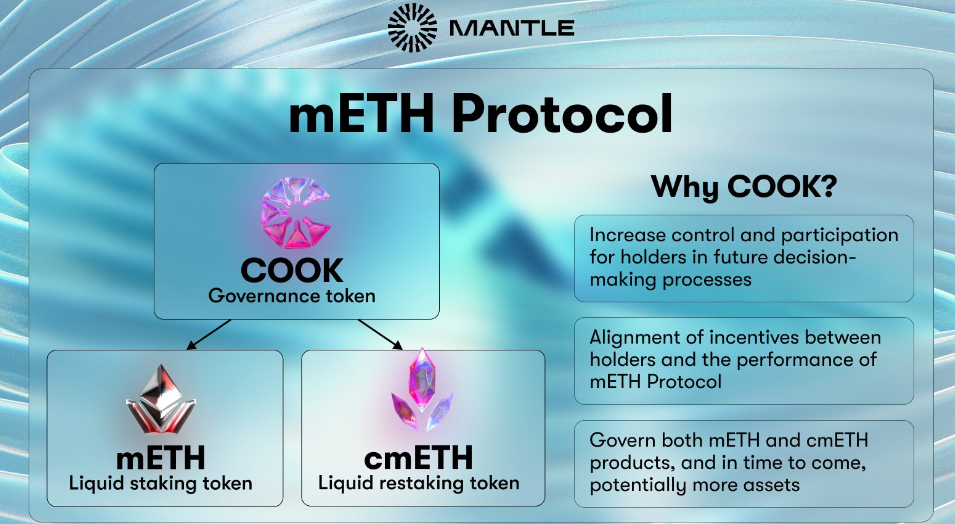 Top kryptonews Mantle cmETH Restaking Token Lancering