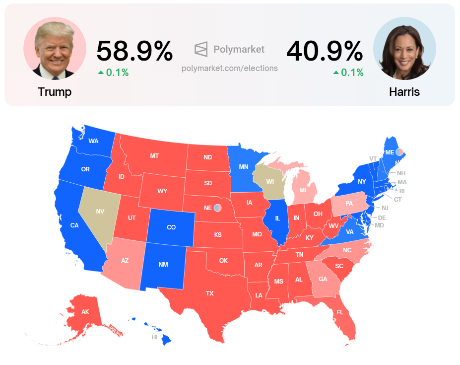 Odds for vinderen af det amerikanske præsidentvalg.