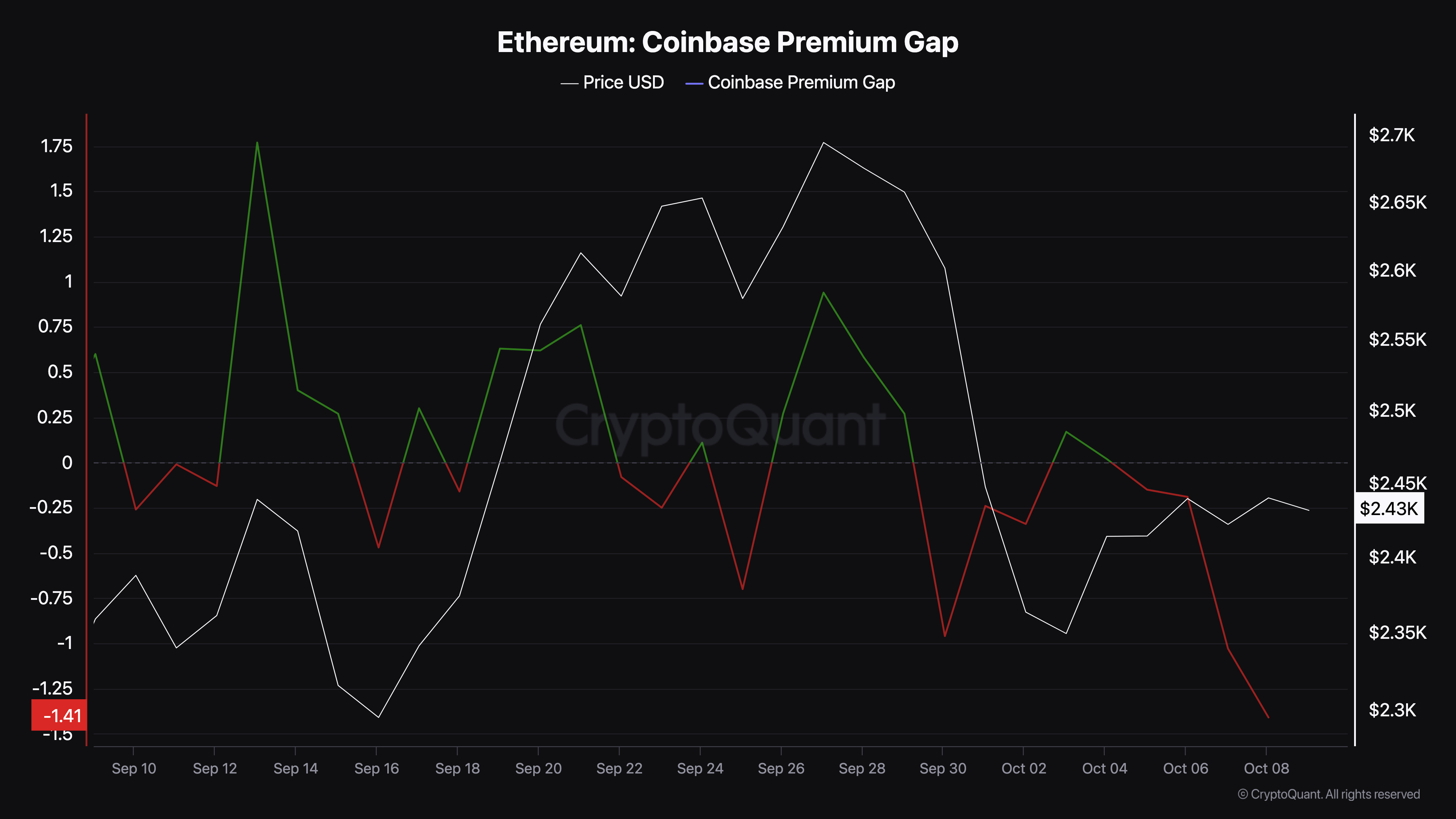 Ethereum pris salgspres 