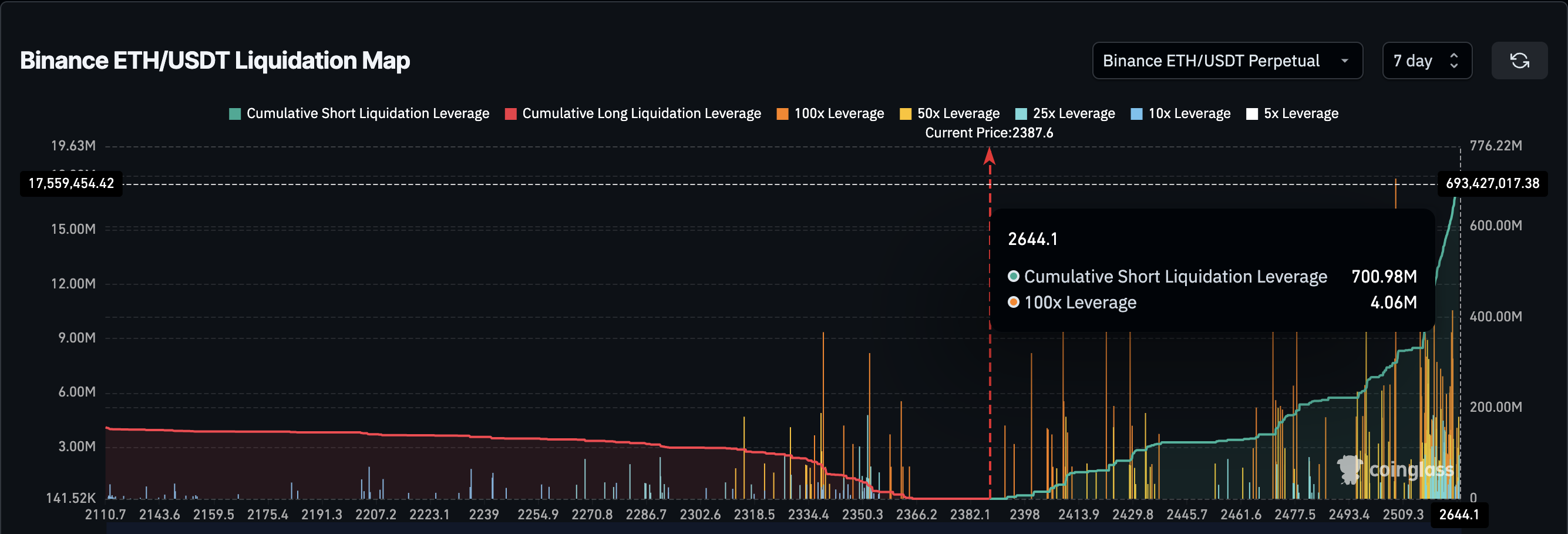 Potentielle short-afviklinger for Ethereum